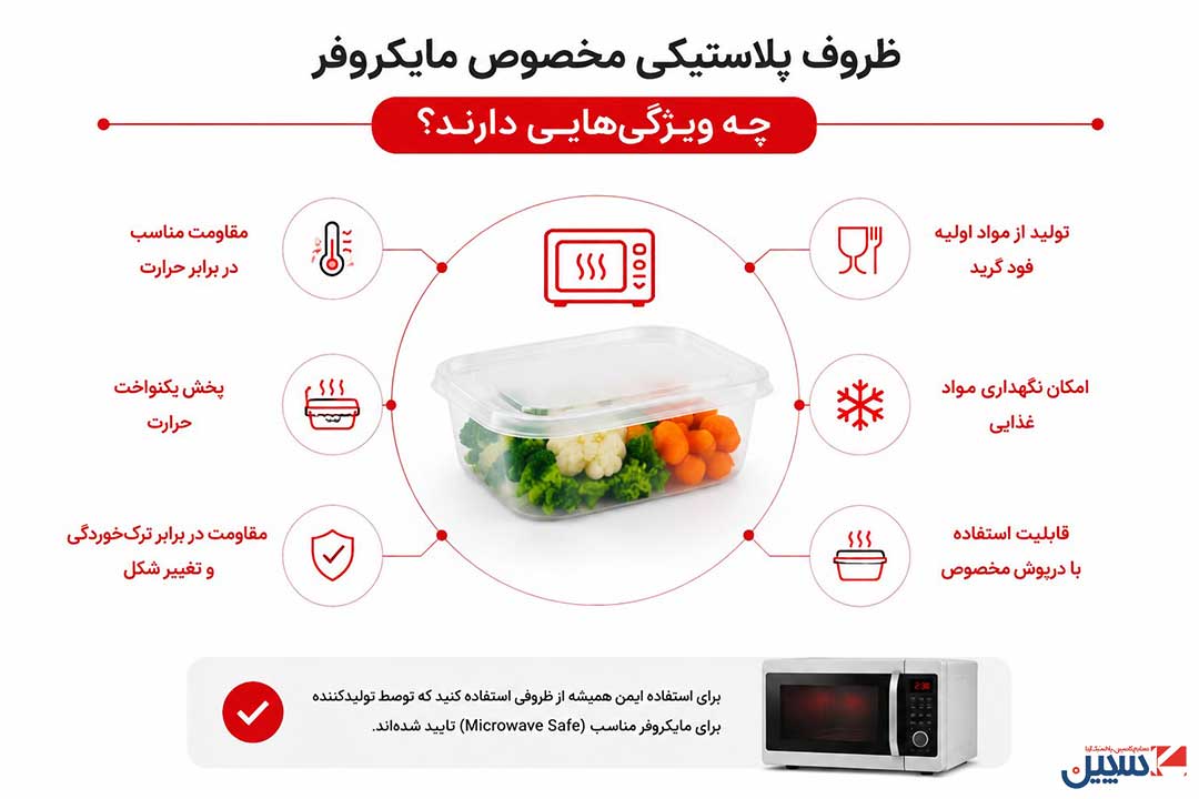 ویژگی ظروف پلاستیکی مخصوص مایکروفر