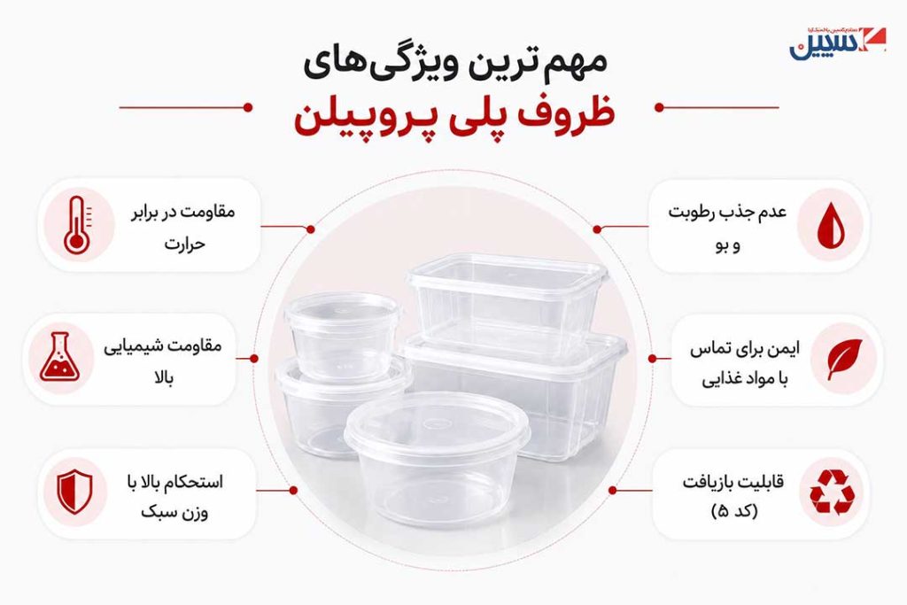 ویژگی ظروف پلی پروپیلن
